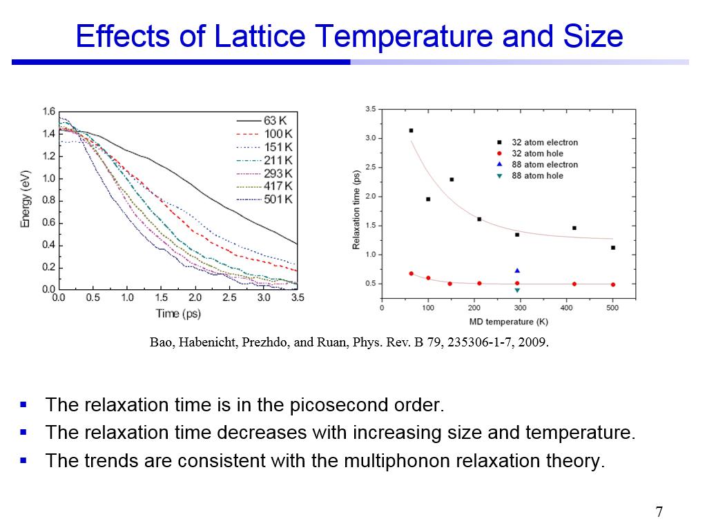 Effects of Lattice Temperature and Size