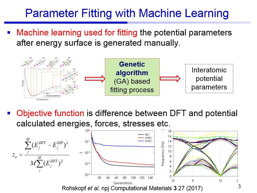 Parameter Fitting with Machine Learning