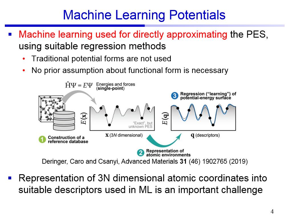 Machine Learning Potentials