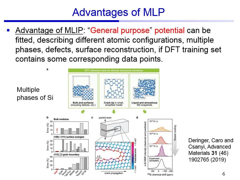 Advantages of MLP