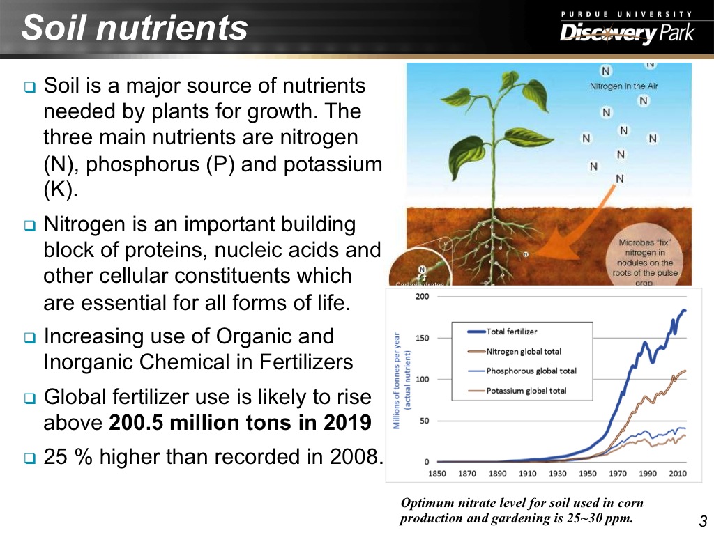 Soil nutrients