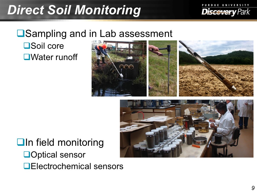 Direct Soil Monitoring