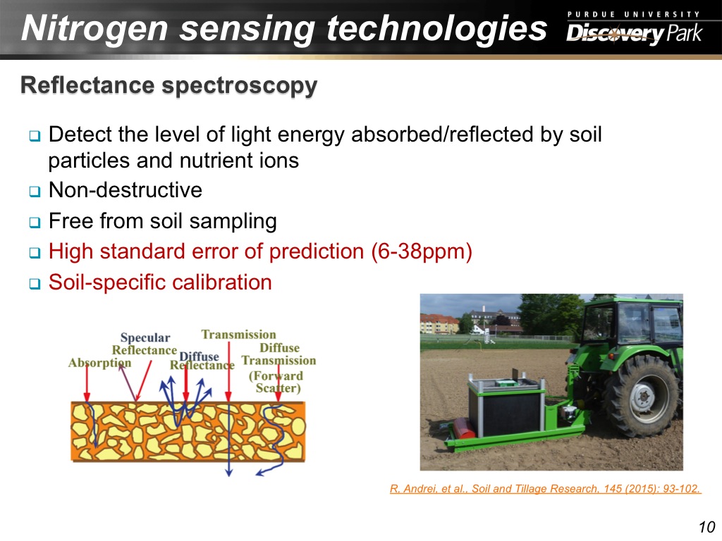 Nitrogen sensing technologies