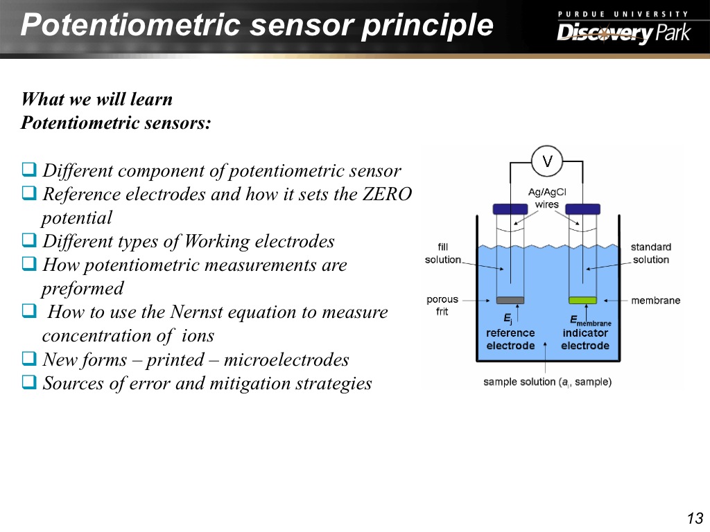 Potentiometric sensor principle