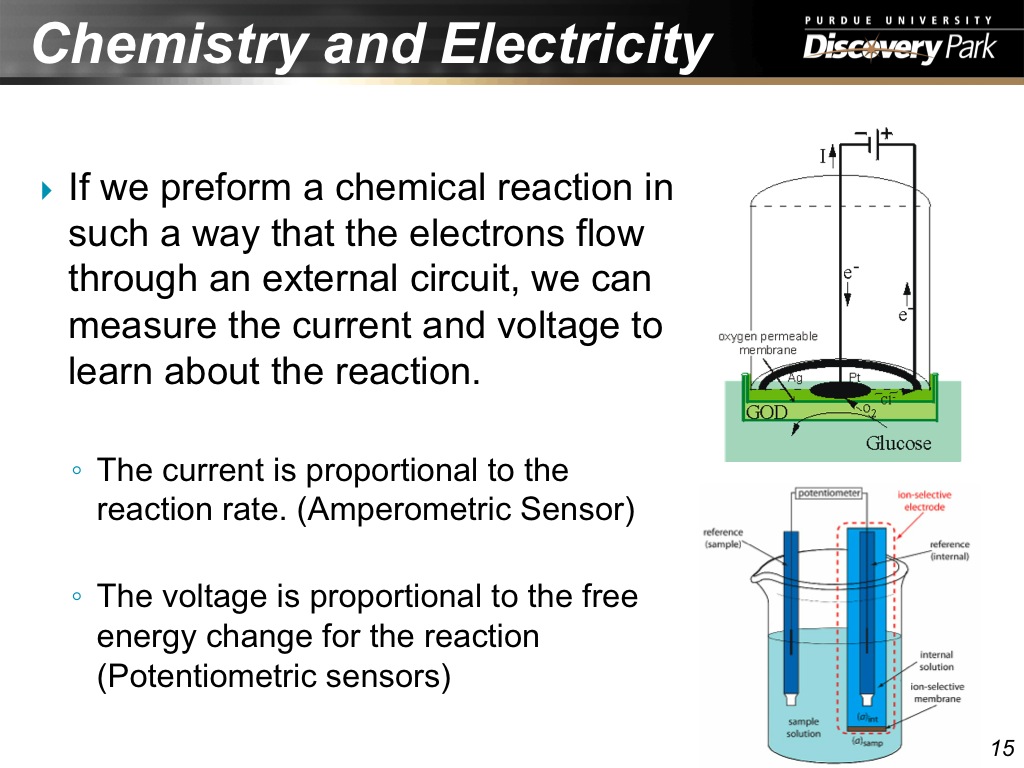 Chemistry and Electricity