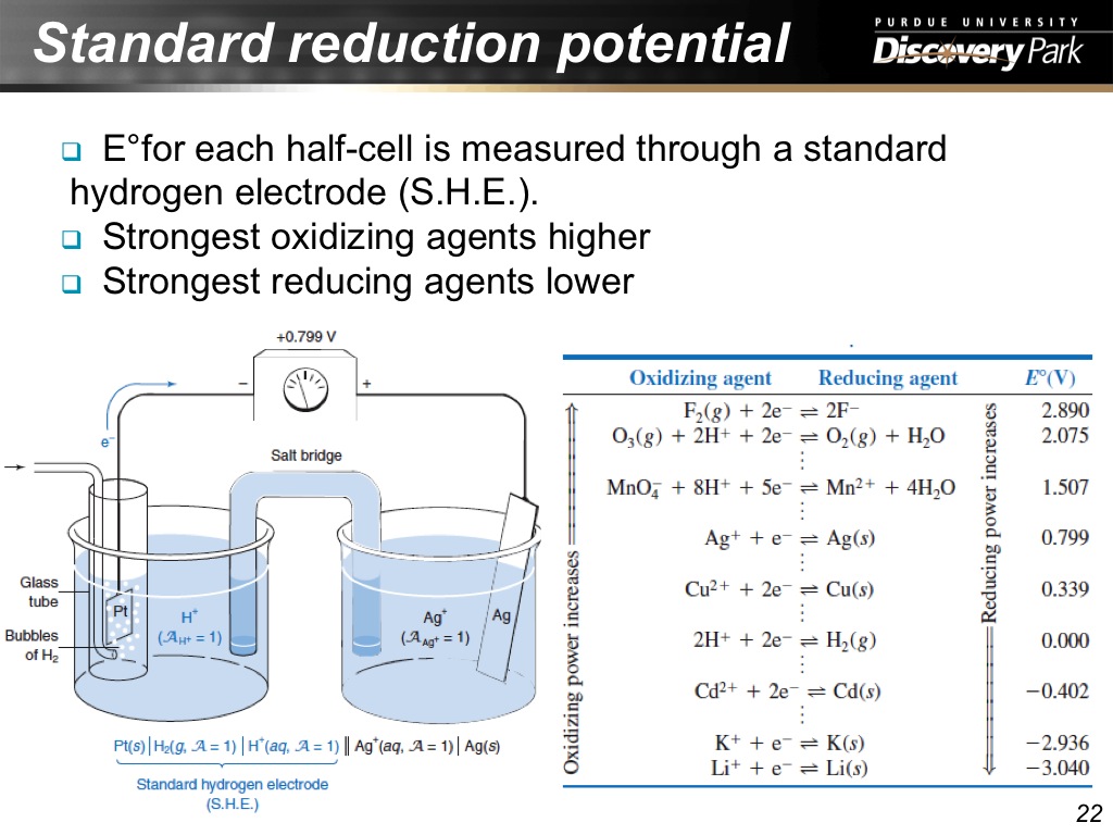 Standard reduction potential