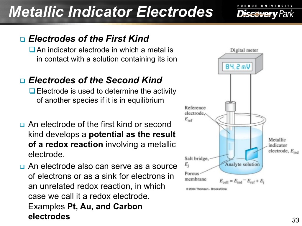 Indicator Electrodes