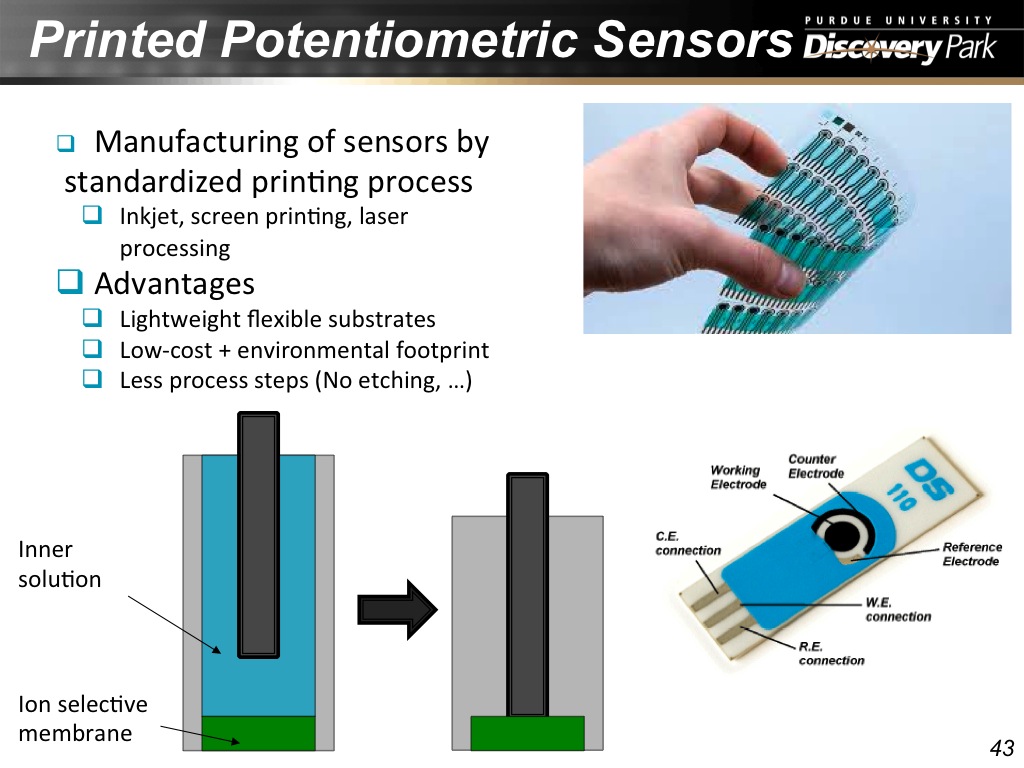 Potentiometric Biosensors