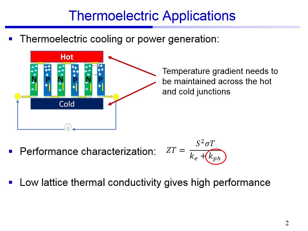 Thermoelectric Applications