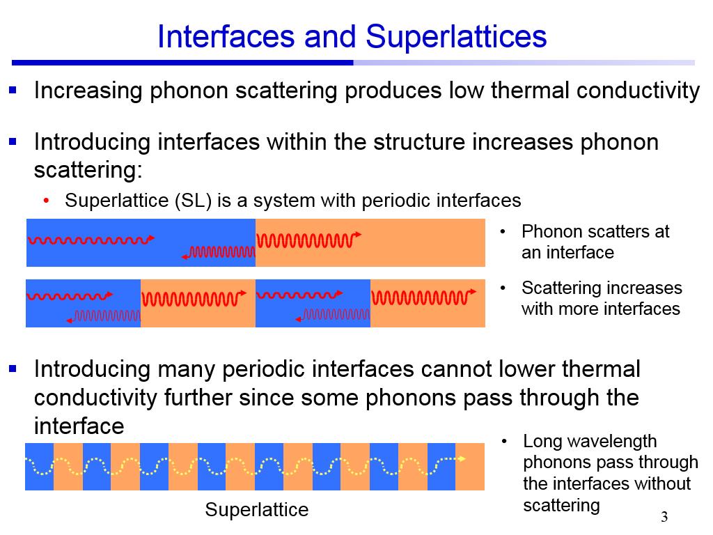 Interfaces and Superlattices