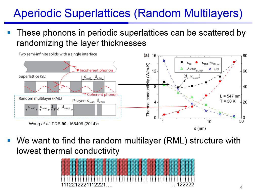 Aperiodic Superlattices (Random Multilayers)