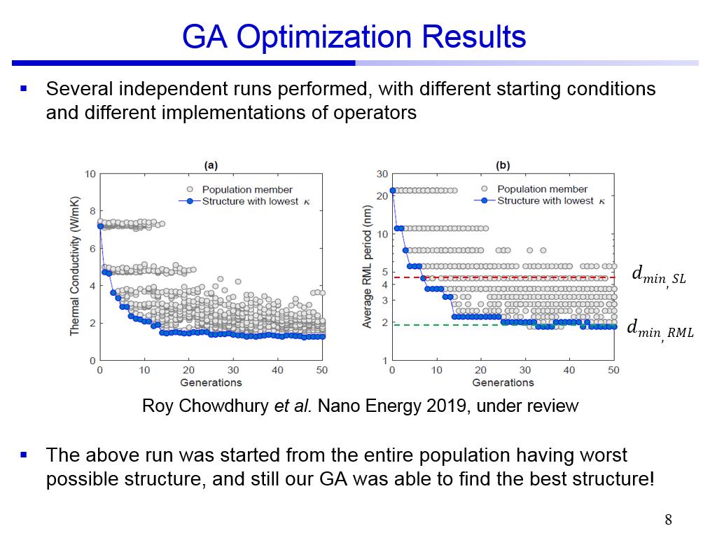 GA Optimization Results