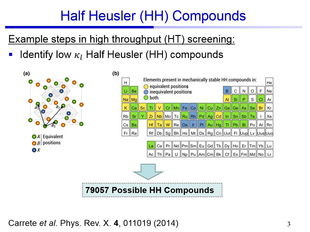 Half Heusler (HH) Compounds