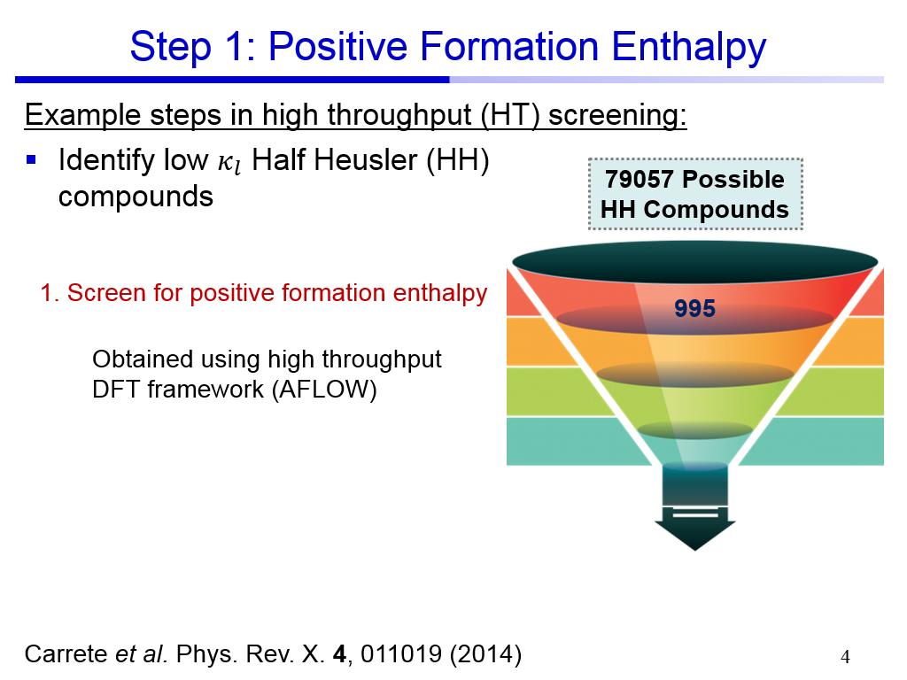 Step 1: Positive Formation Enthalpy