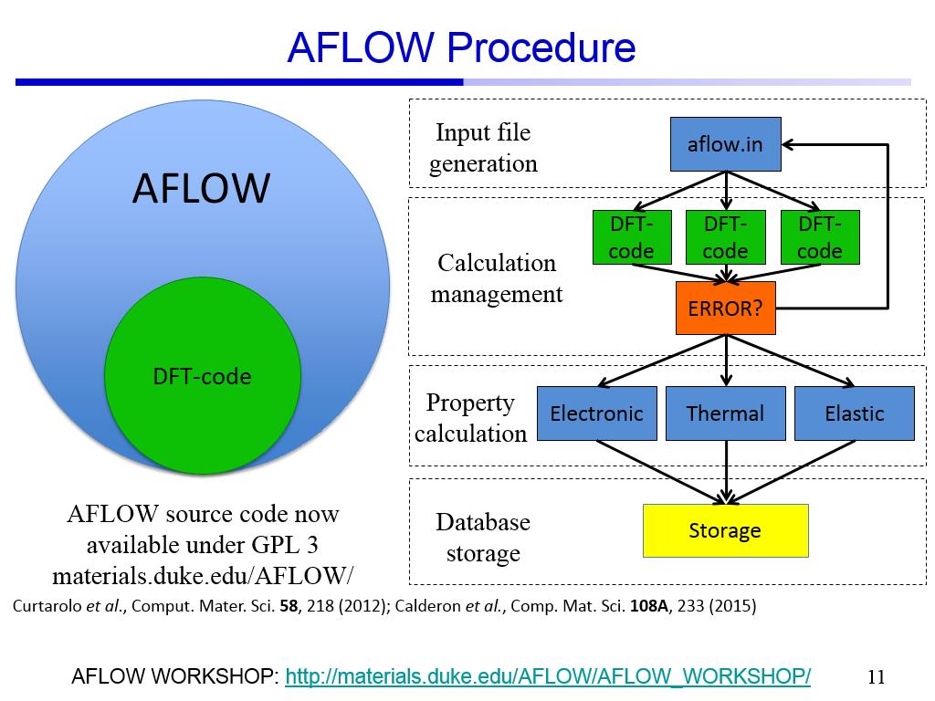 AFLOW Procedure