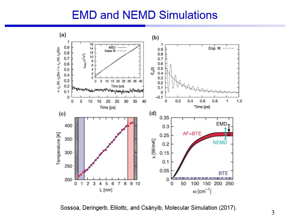 EMD and NEMD Simulations
