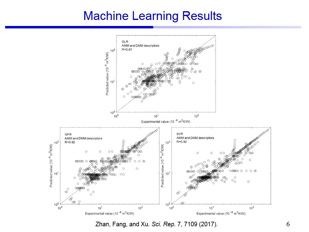 Machine Learning Results
