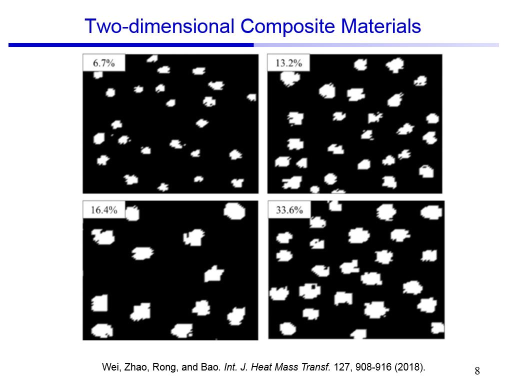 Two-dimensional Composite Materials