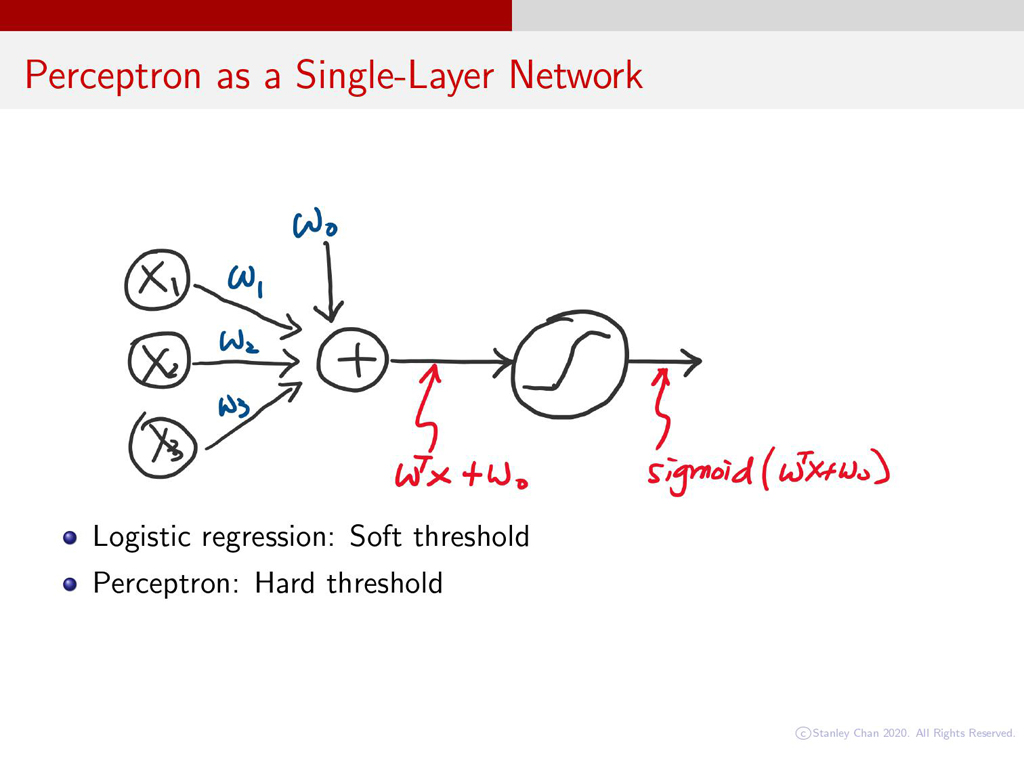 Perceptron as a Single-Layer Network