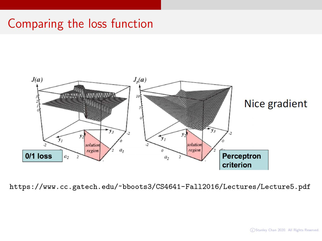 Comparing the loss function