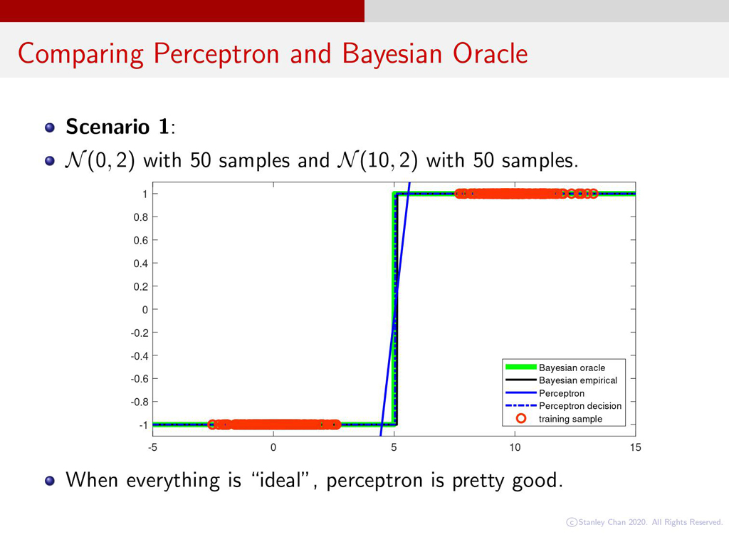 Comparing Perceptron and Bayesian Oracle