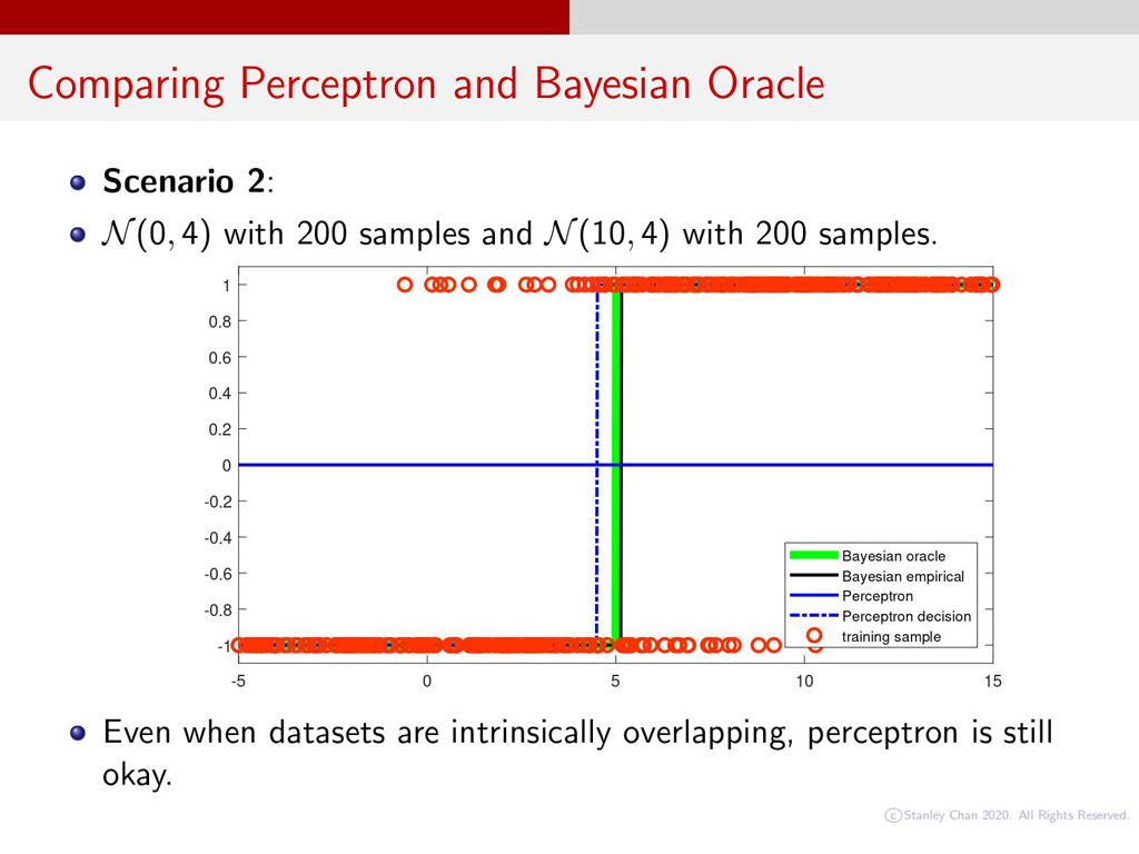 Comparing Perceptron and Bayesian Oracle