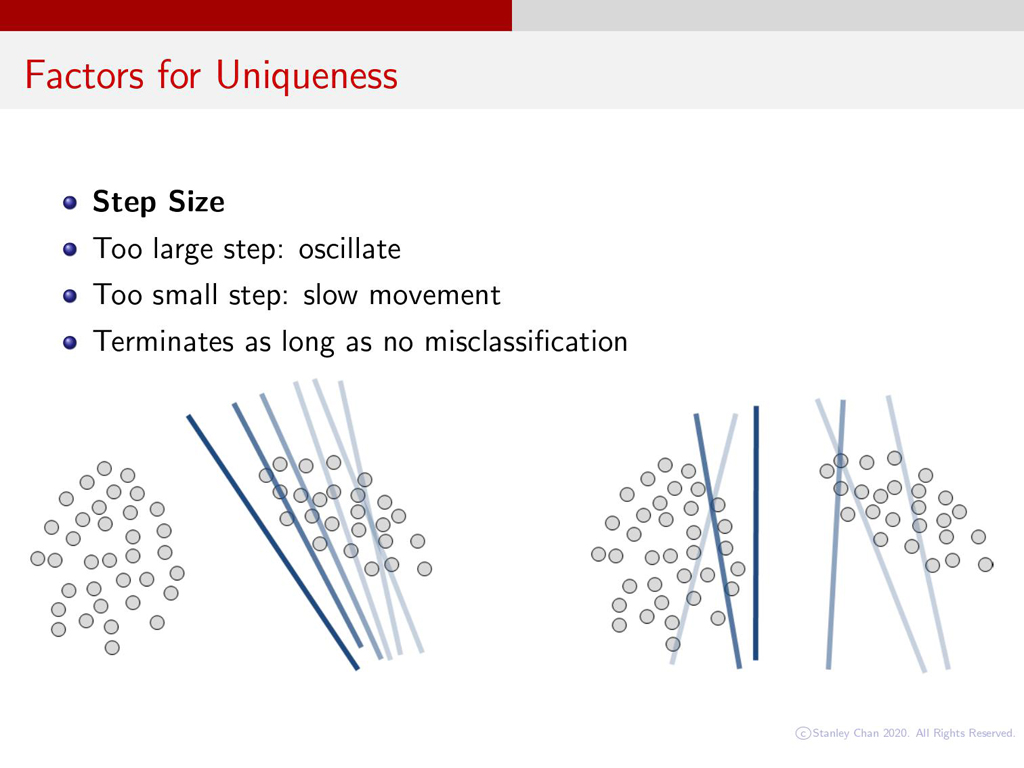 Factors for Uniqueness