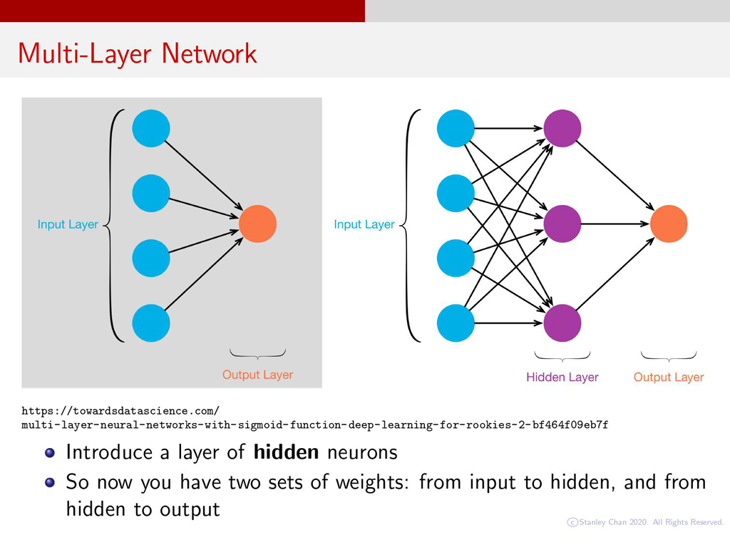 Multi-Layer Network