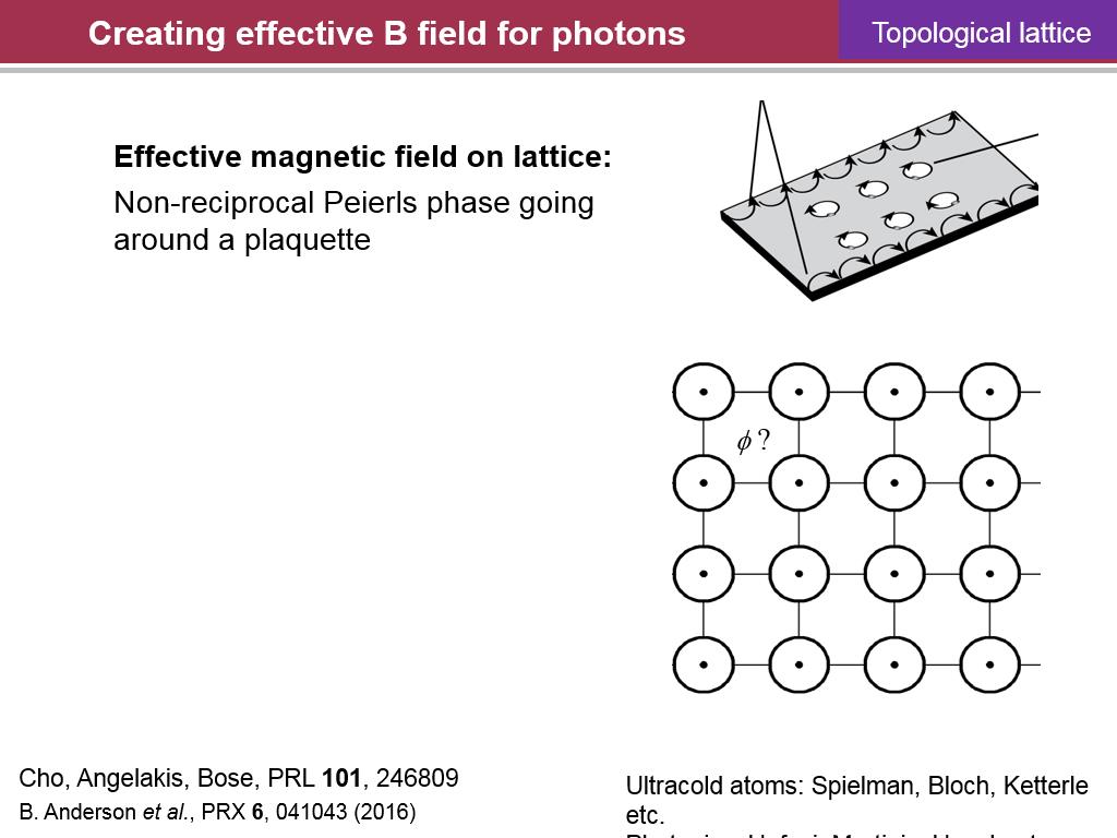 Creating effective B field for photons
