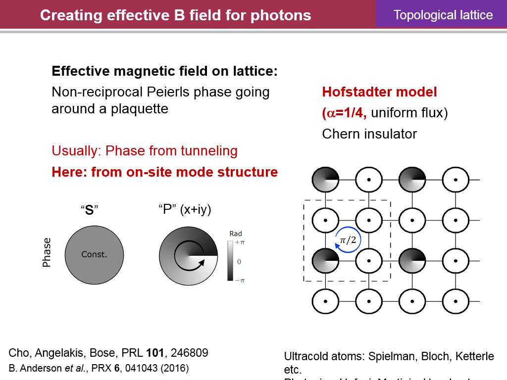 Creating effective B field for photons