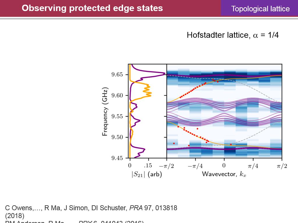 Observing protected edge states