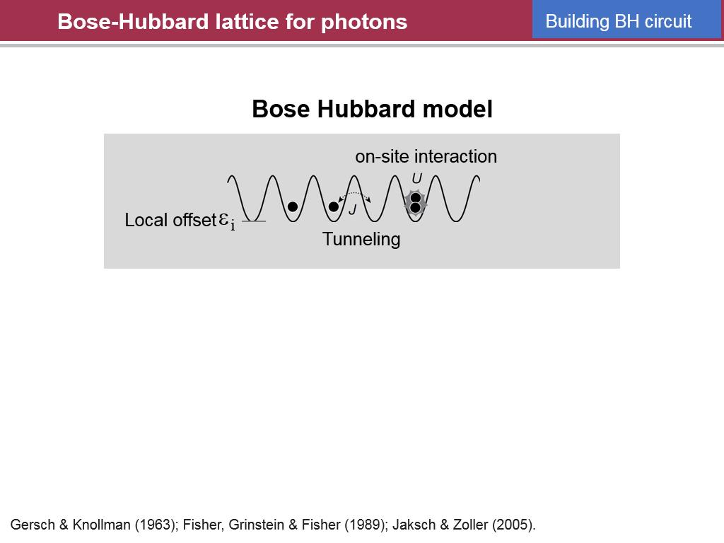 Bose-Hubbard lattice for photons