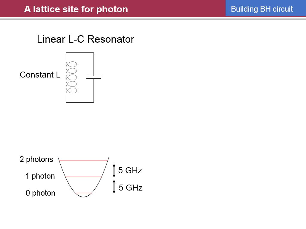 A lattice site for photon