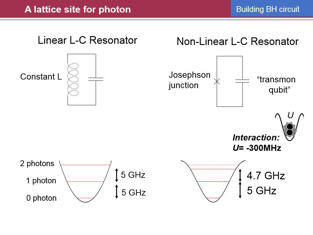 A lattice site for photon