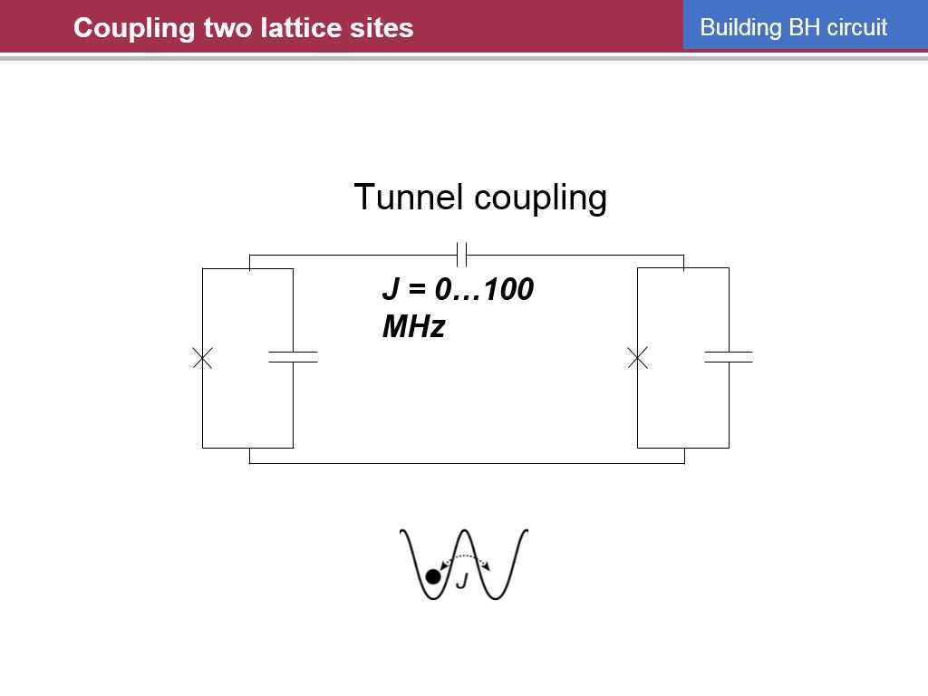 Coupling two lattice sites