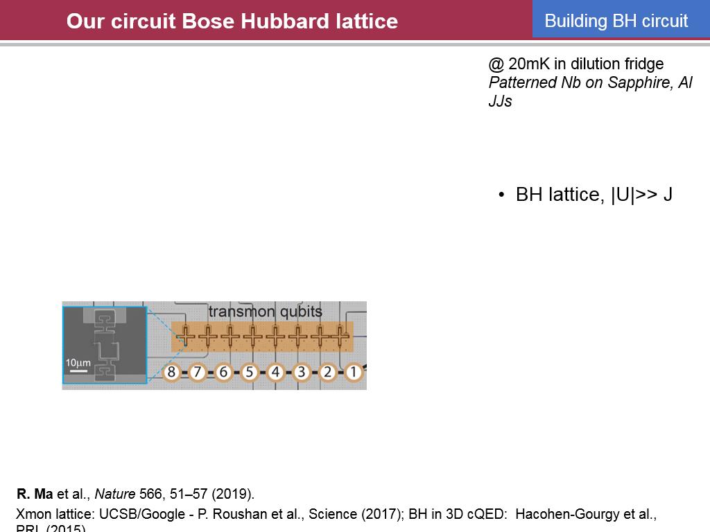 Our circuit Bose Hubbard lattice