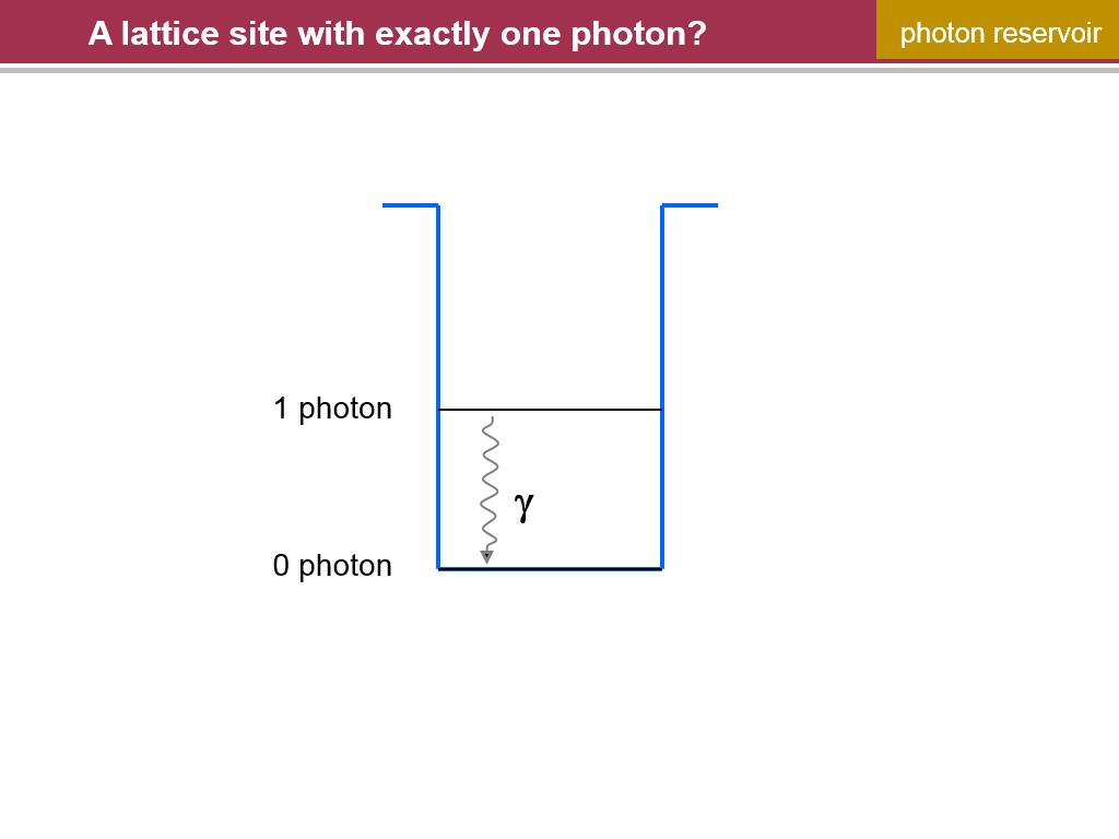 A lattice site with exactly one photon?