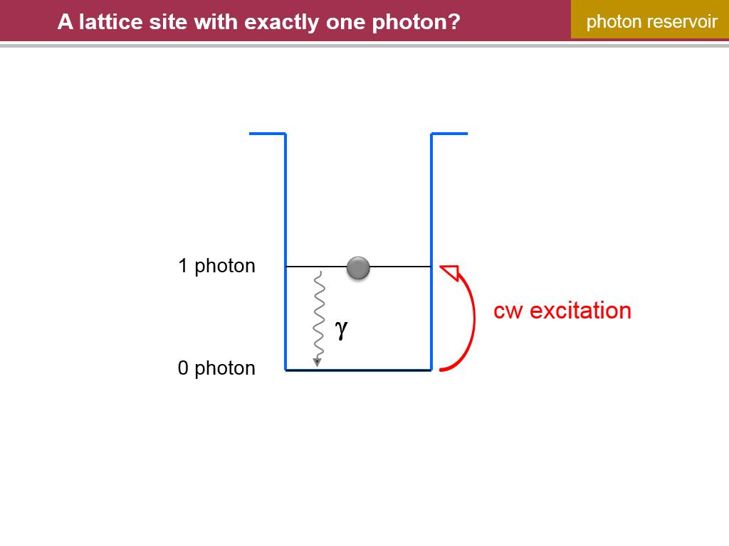A lattice site with exactly one photon?