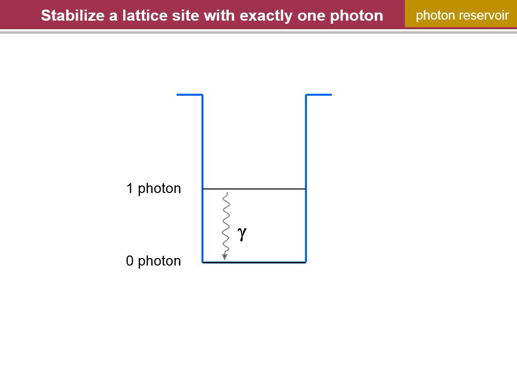 Stabilize a lattice site with exactly one photon