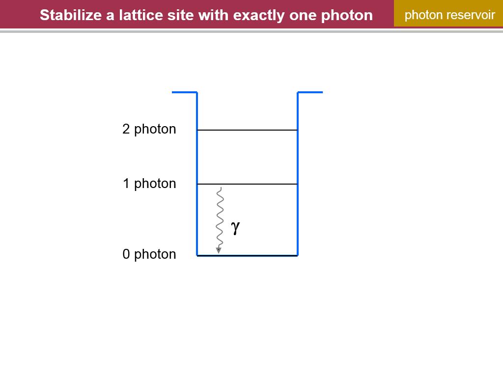 Stabilize a lattice site with exactly one photon