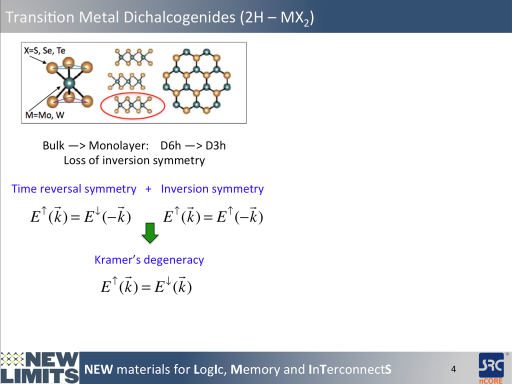 Transition Metal Dichalcogenides (2H – MX2)
