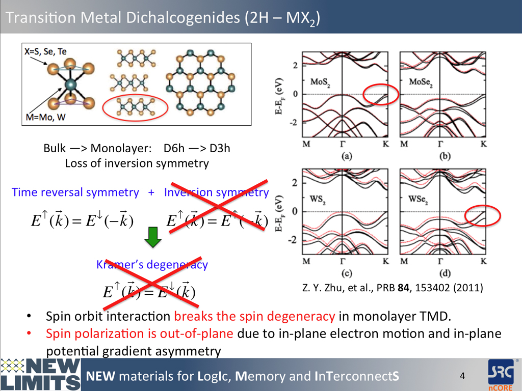 Transition Metal Dichalcogenides (2H – MX2)