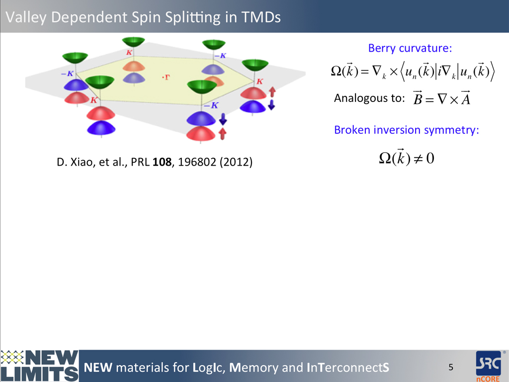 Valley Dependent Spin Splitting in TMDs