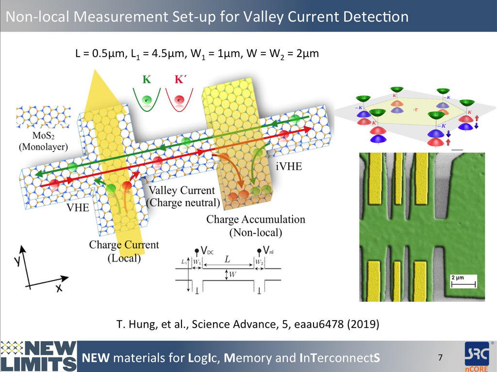 Non-local Measurement Set-up for Valley Current Detection