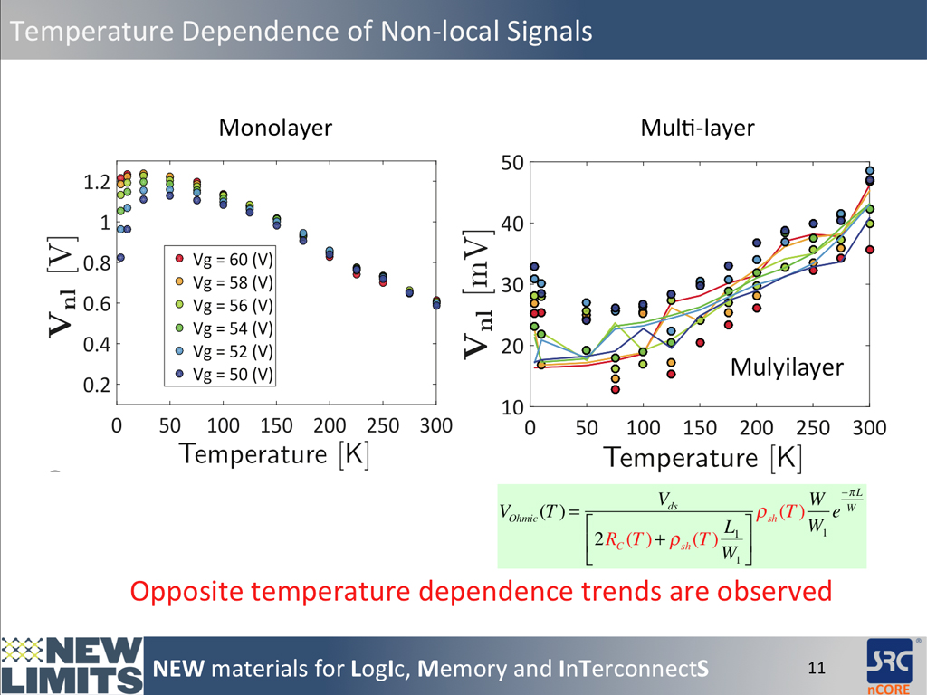 Temperature Dependence of Non-local Signals