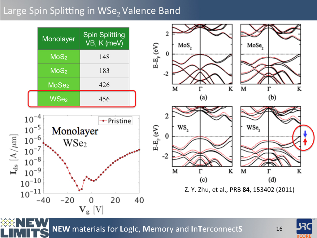 Large Spin Splitting in WSe2 Valence Band