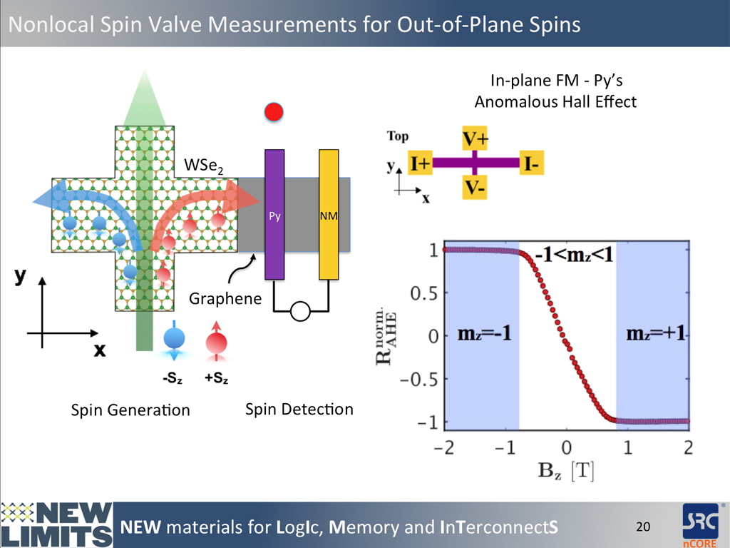Nonlocal Spin Valve Measurements for Out-of-Plane Spins