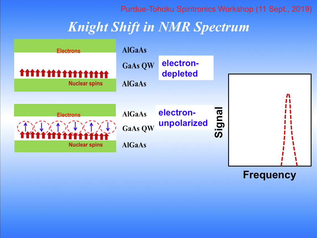 Knight Shift in NMR Spectrum