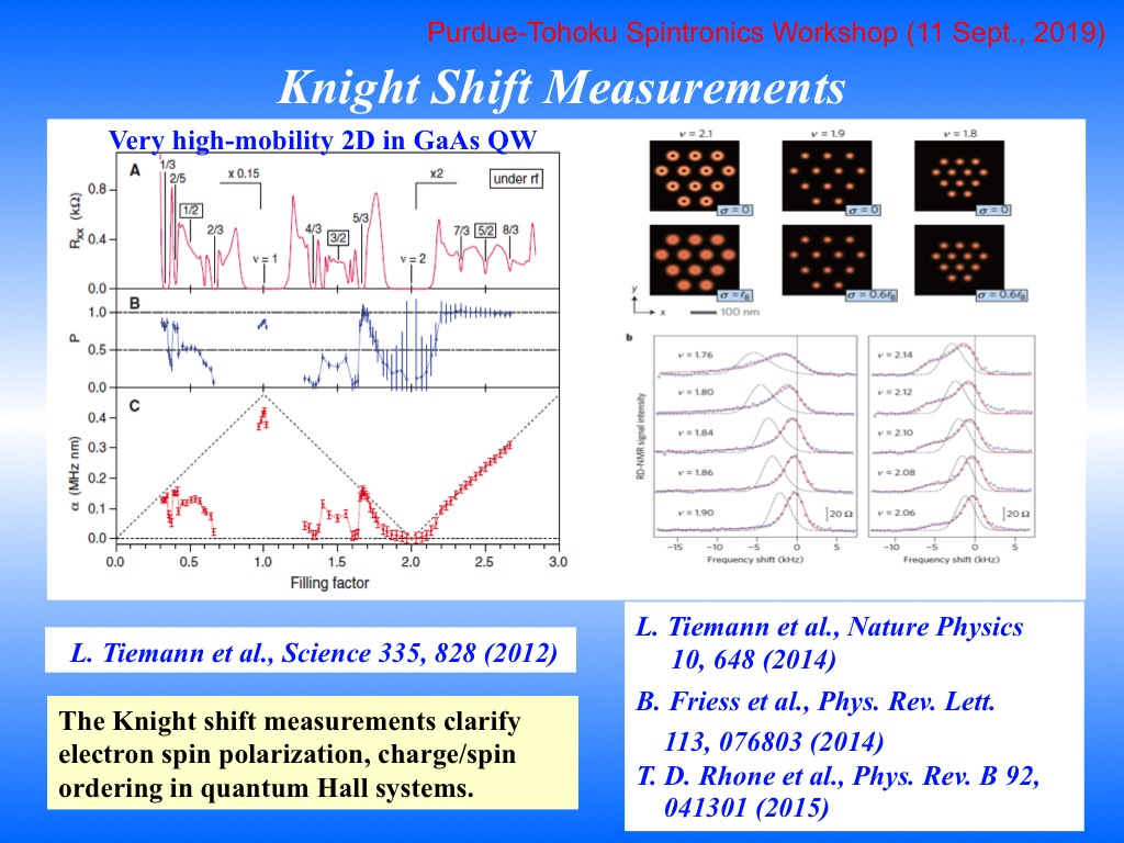 Knight Shift Measurements