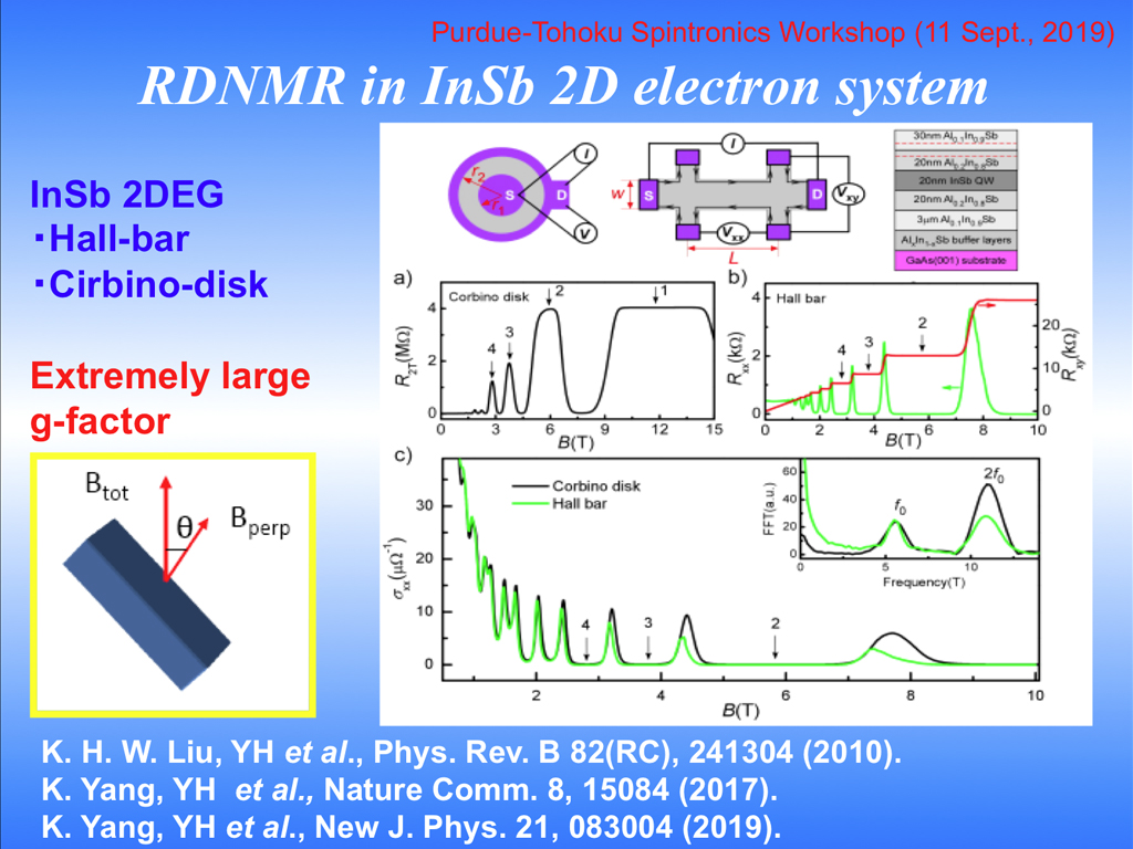 RDNMR in InSb 2D electron system